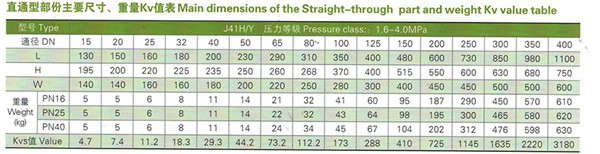 德標截止閥 德標截止閥