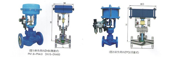 氣動波紋截止閥 氣動波紋截止閥