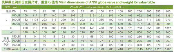 美標波紋管截止閥 美標波紋管截止閥